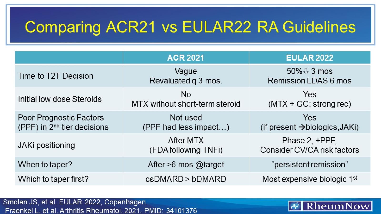 ACR vs EULAR guidelines 2022