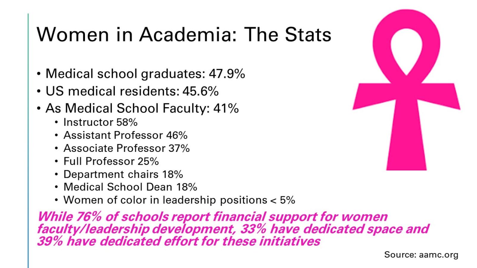 Women,academia,stats