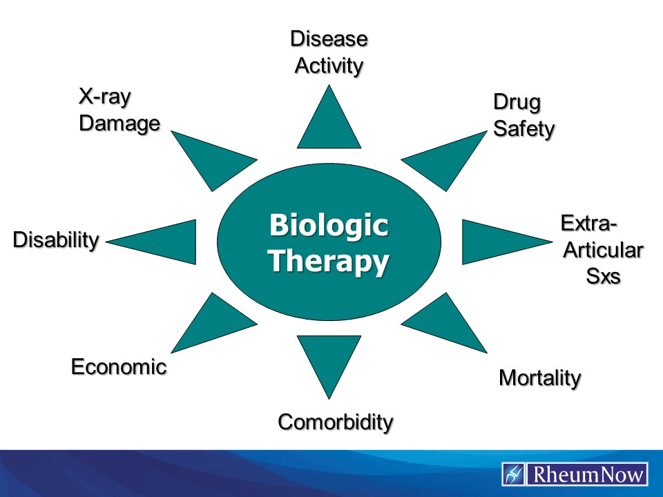 Effect Of Biologic Therapy | RheumNow