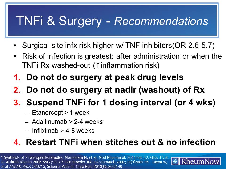 How to manage TNFi during surgery | RheumNow