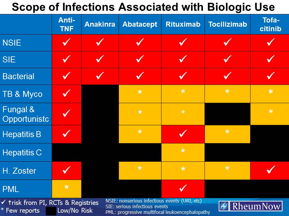 Infections%20w%20Biologics.jpg