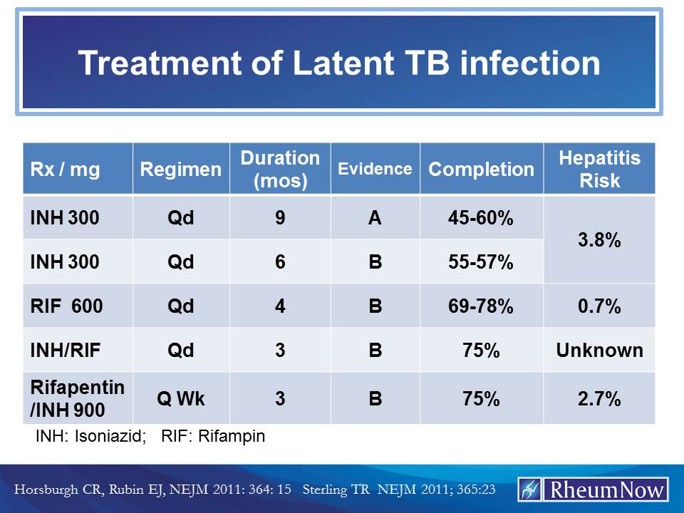 Treatment For Latent And Active Tb