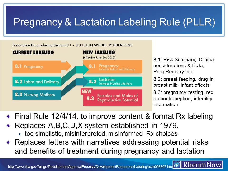 Pregnancy And Lactation Labeling Rule Pllr Rheumnow 