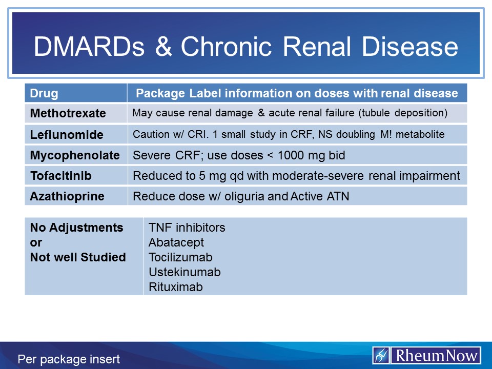 DMARDs and Chronic Renal Disease RheumNow