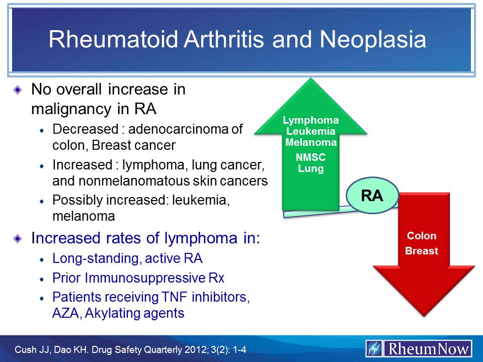 RA.cancerrisk.jpg