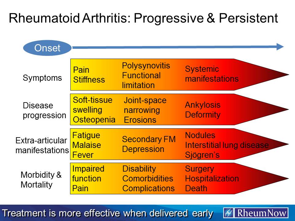 Rheumatoid%20Consequences%20over%20Time.jpg