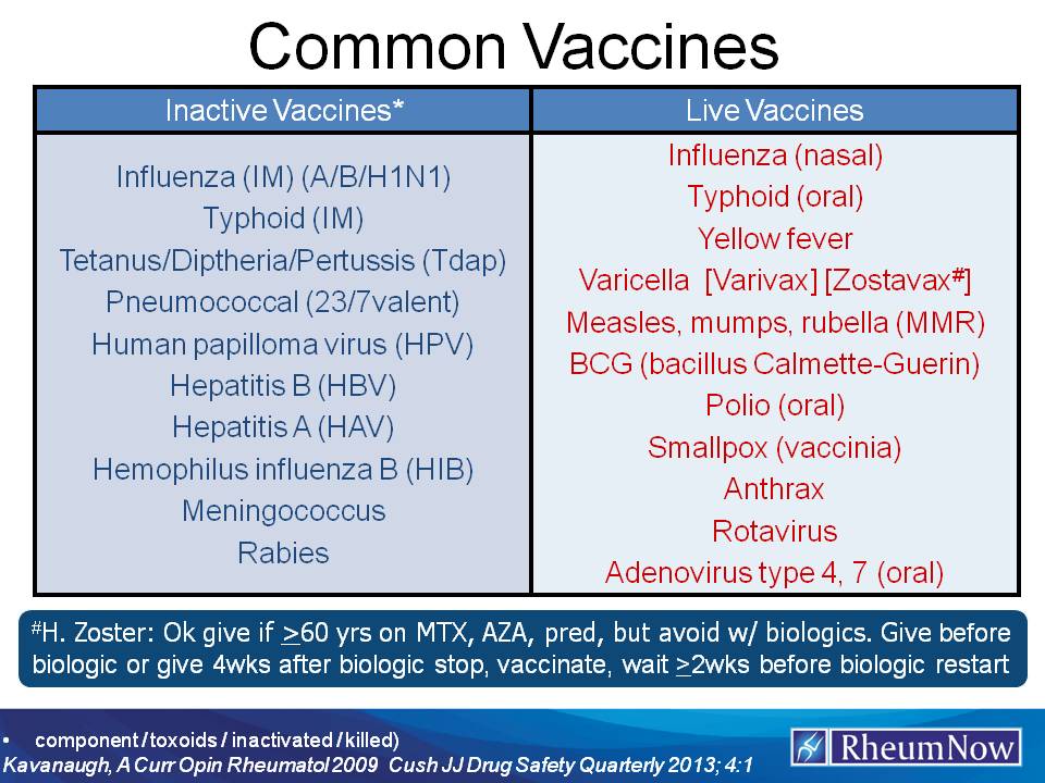 Which are the live vaccines?