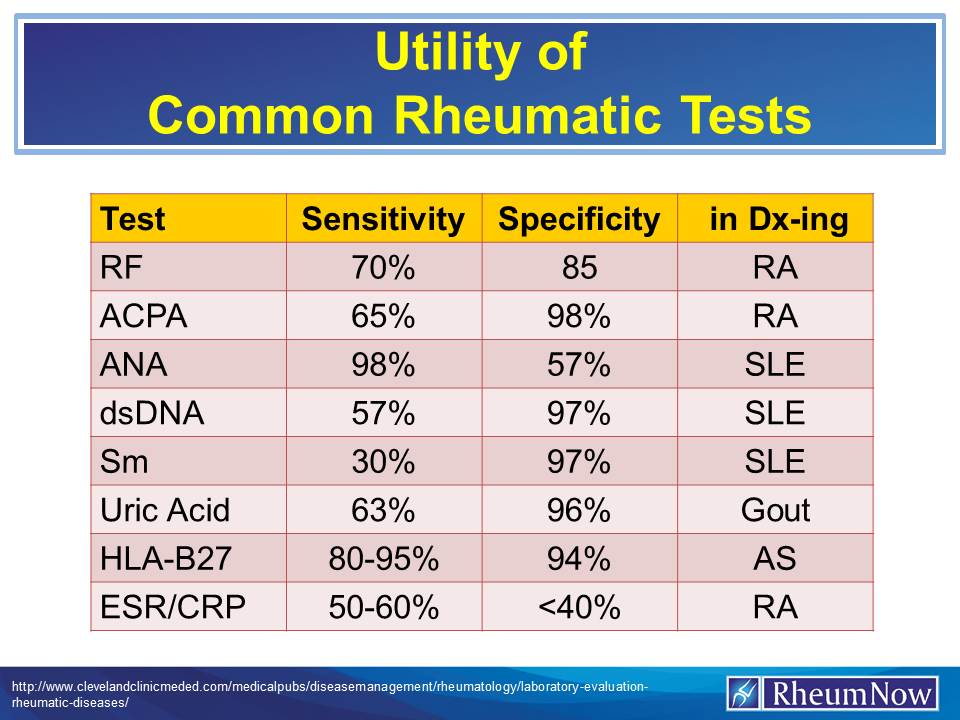 Utility%20of%20Rheumatic%20Tests.jpg