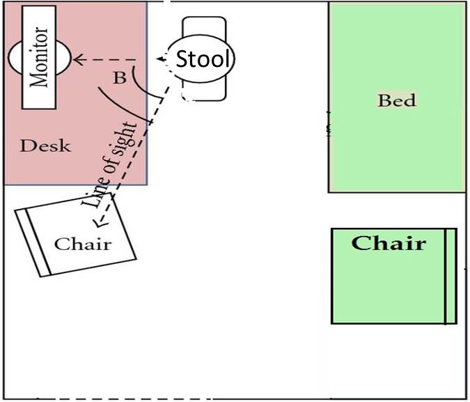 Why My Patients Sit Where They Sit | RheumNow