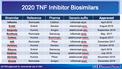 2020 TNF Inhibitor Biosimilars | RheumNow