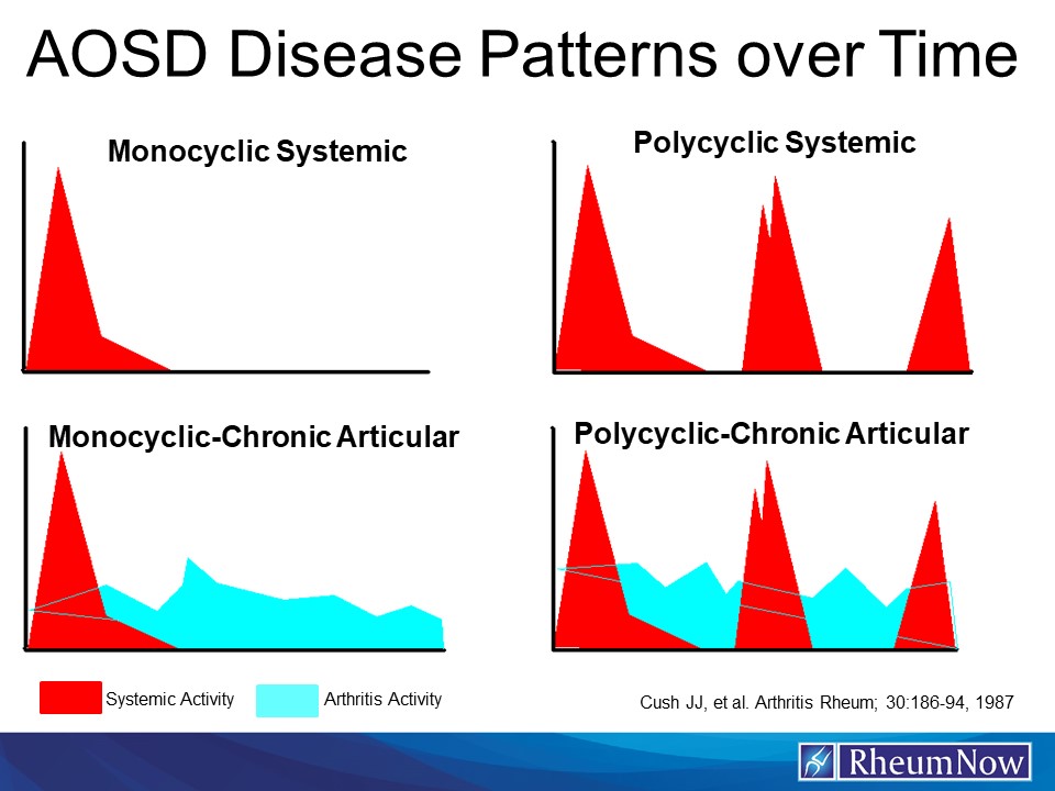 Stills Daily Download