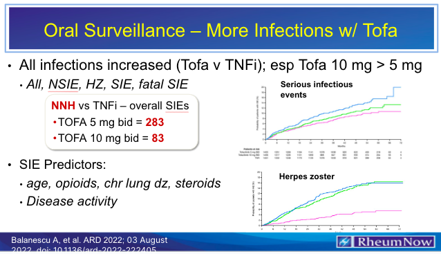 Oral surveillance tofa