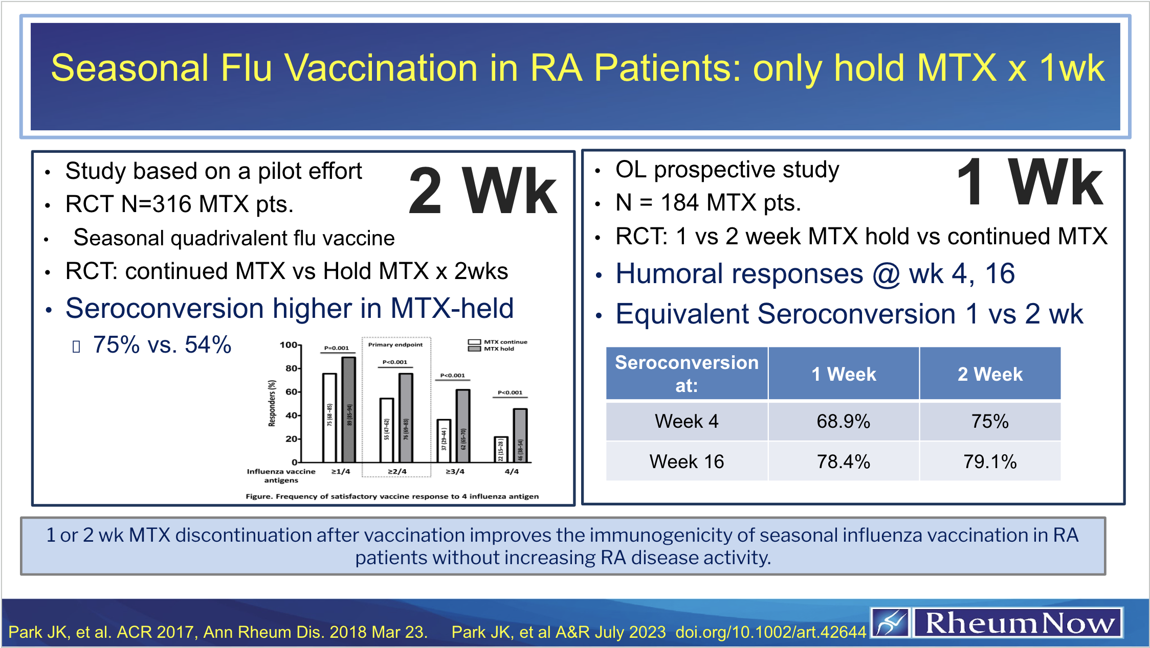 Flu Vax in RA Patients Cover Image