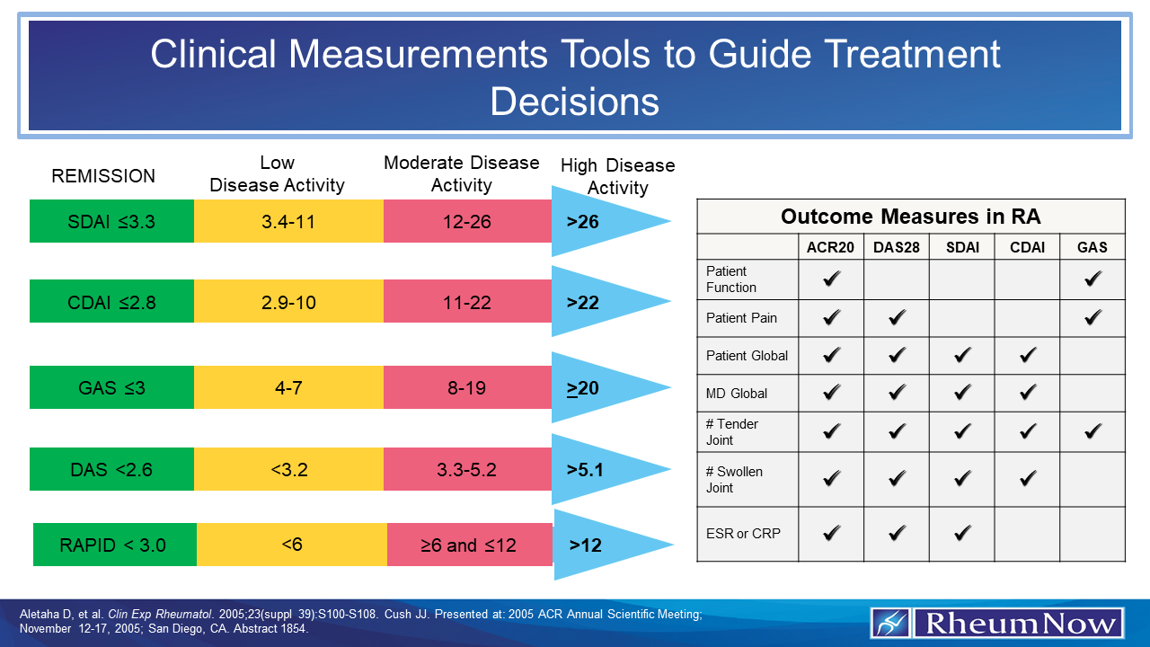 Clinical Tools Daily Download Cover
