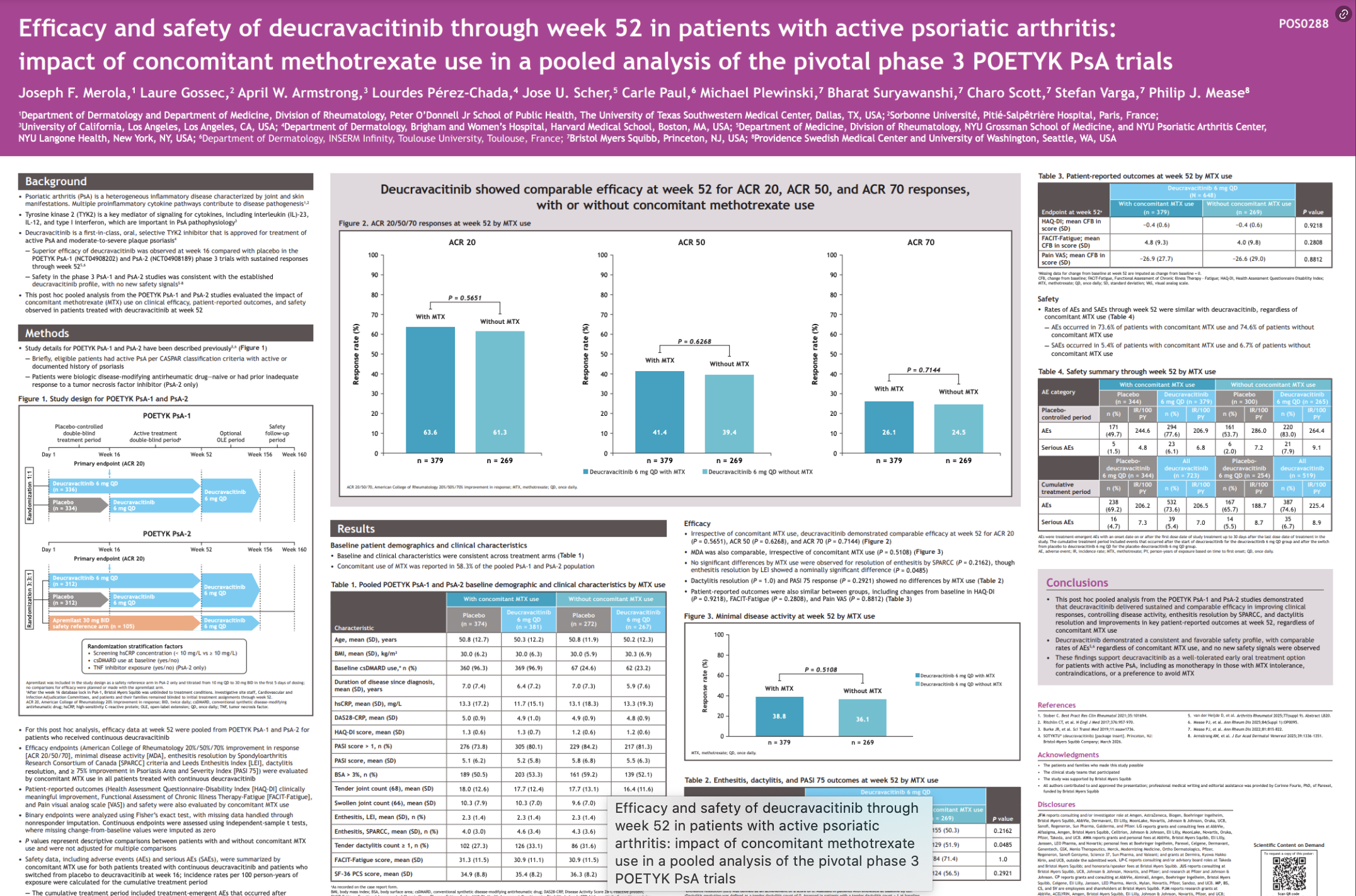 Bristol Myers Squibb Eular Poster 