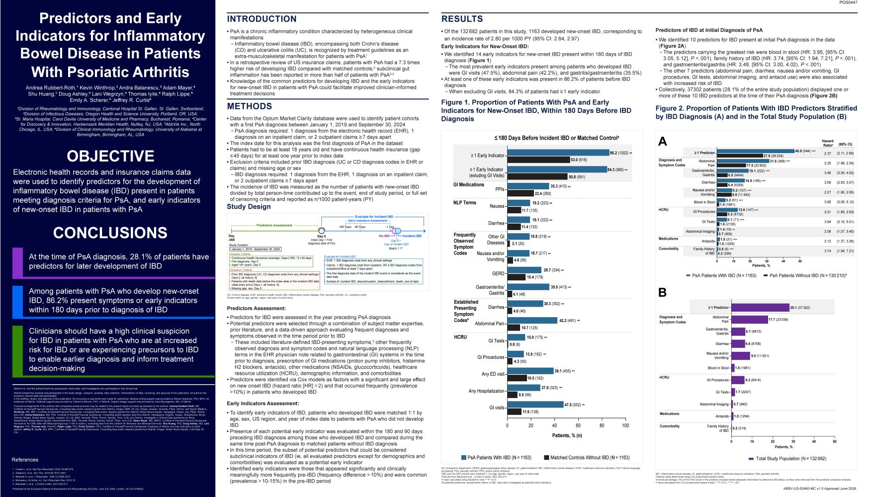 AbbVie July Poster