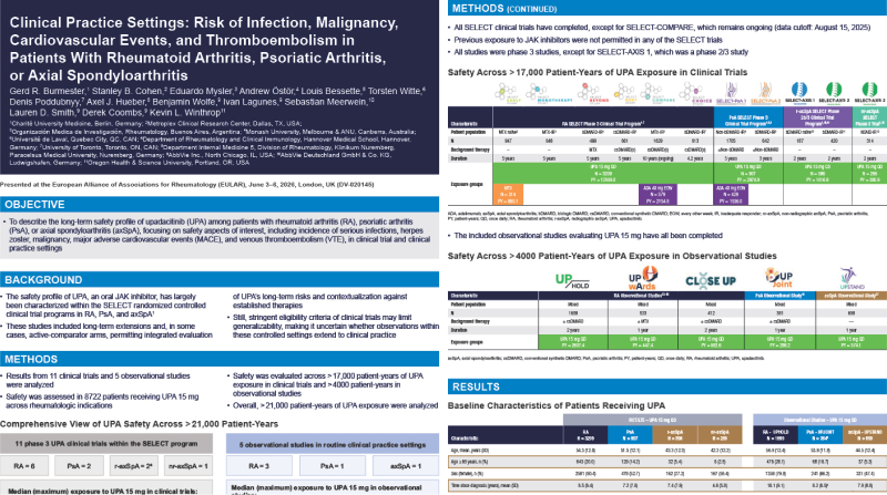 Long-Term Safety of a JAKi in Clinical Trial and Real-World Settings Across >21,000 Patient-Years