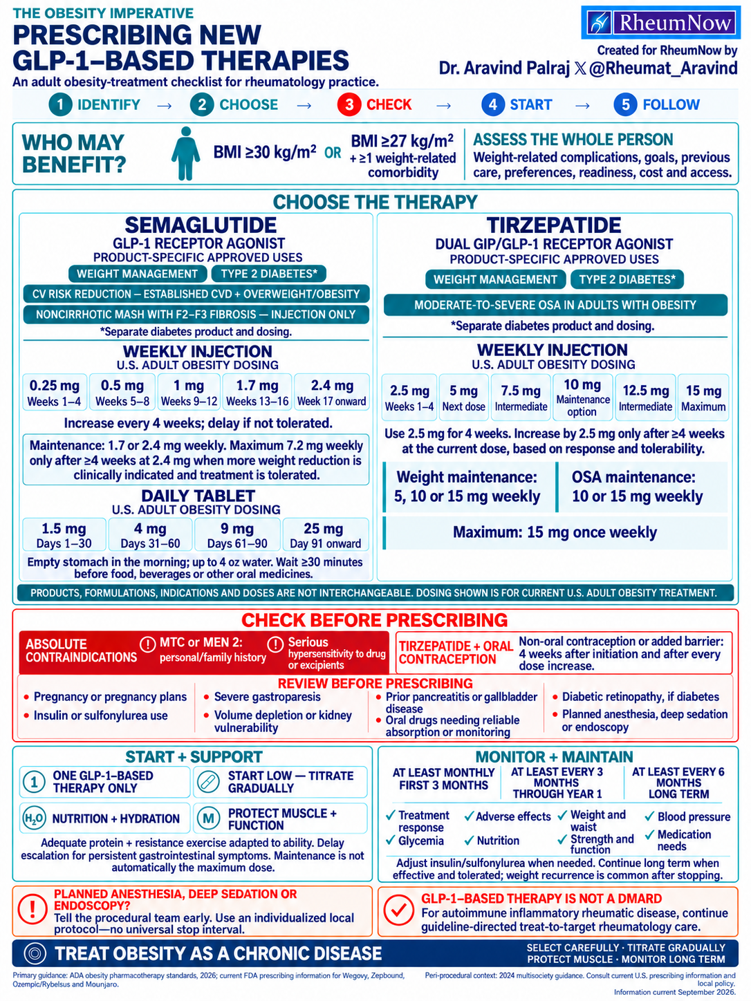 Prescribing GLP 1 Therapies