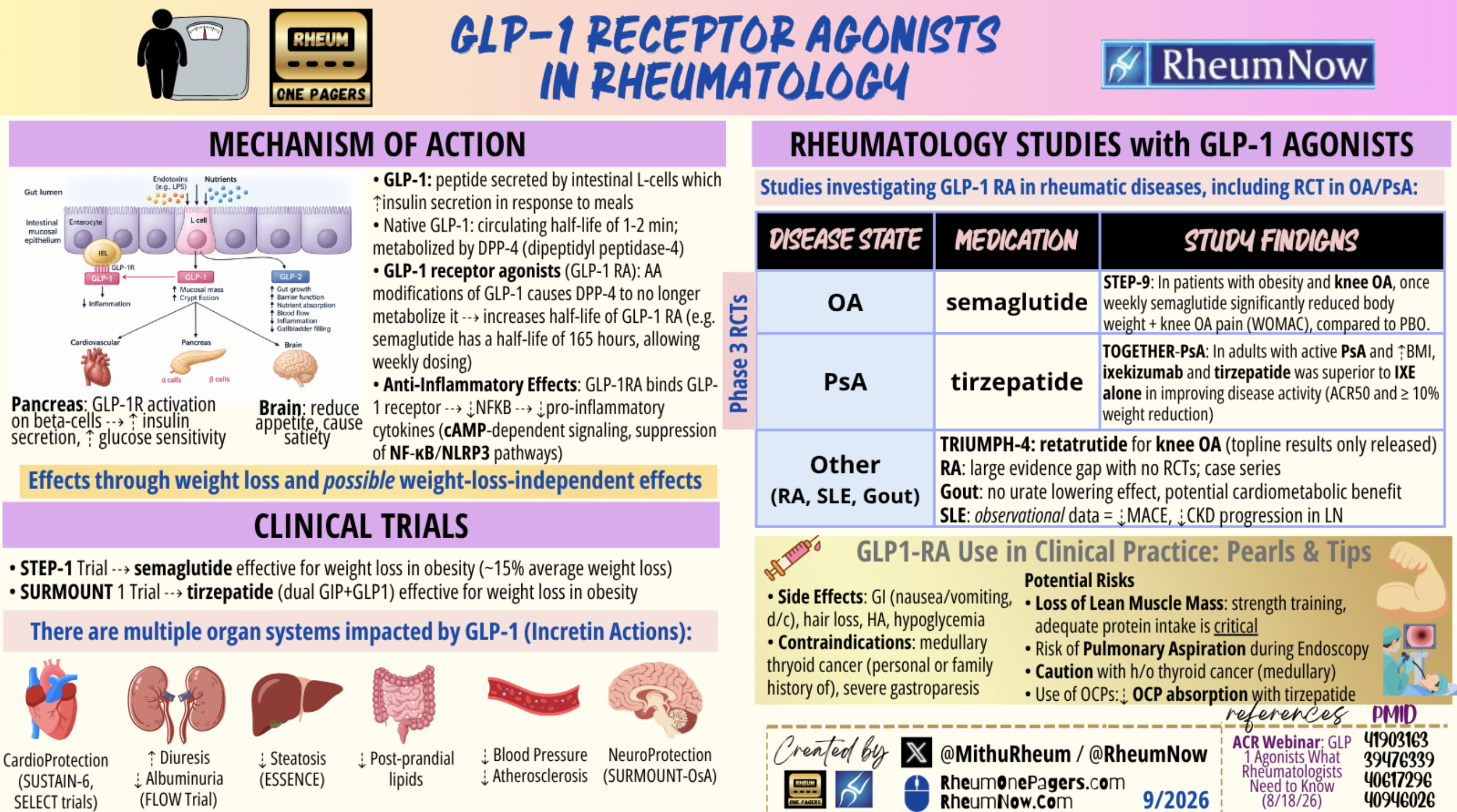 Obesity GLP cover image