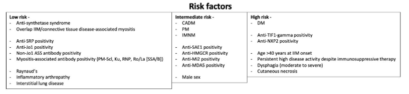 IIM,risk,factors