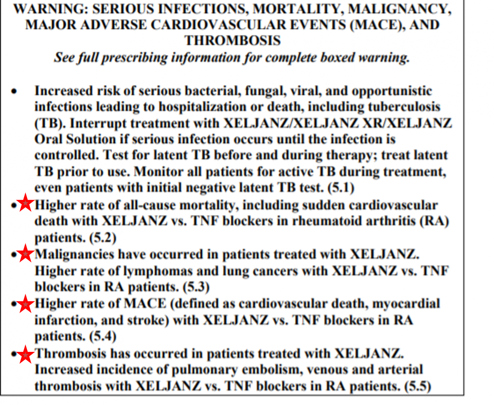 Xeljanz,FDA,CV,Cancer,TNF