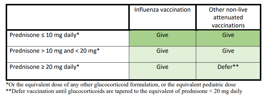 Vax2