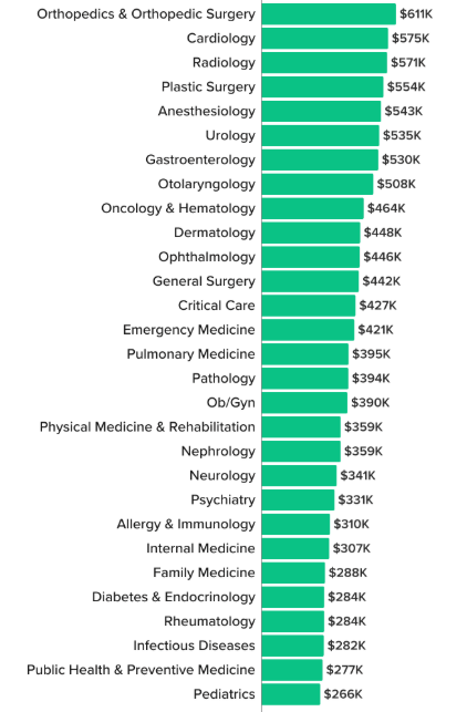 MDsalaries 2026