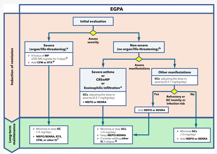 EGPA