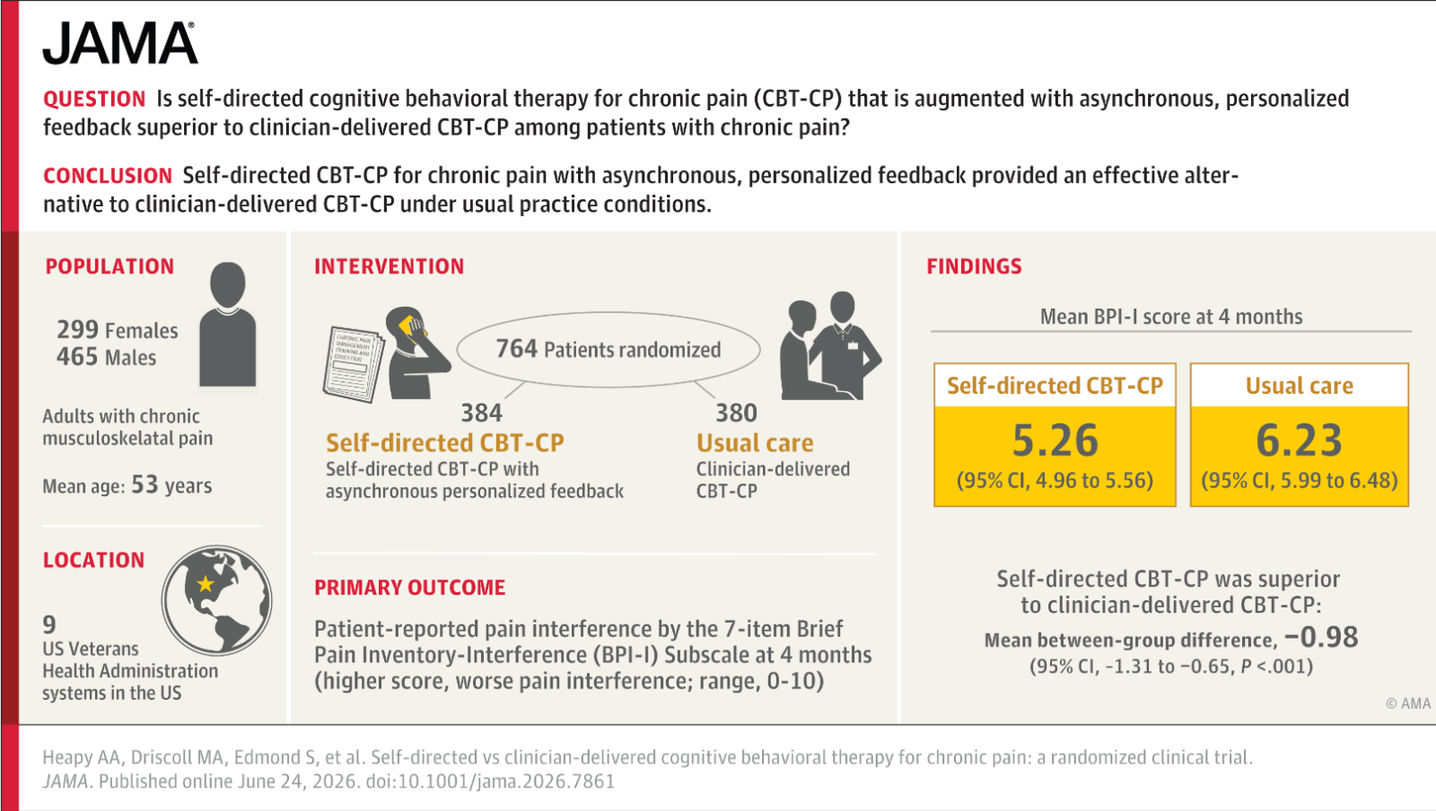 CBT/Pain.JAMA