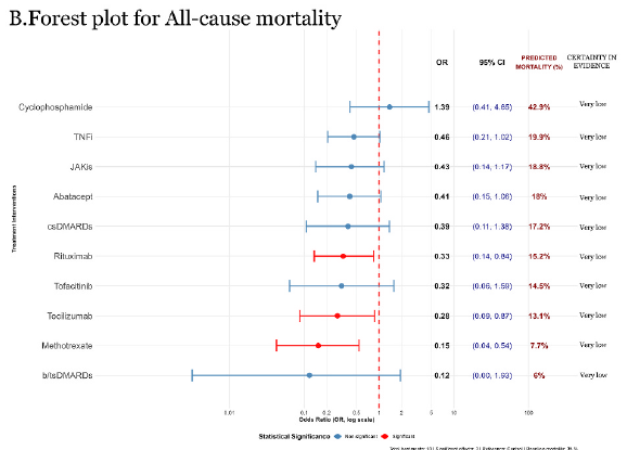 ILD.mortality