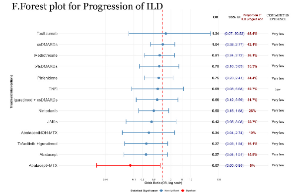 ILDprogression