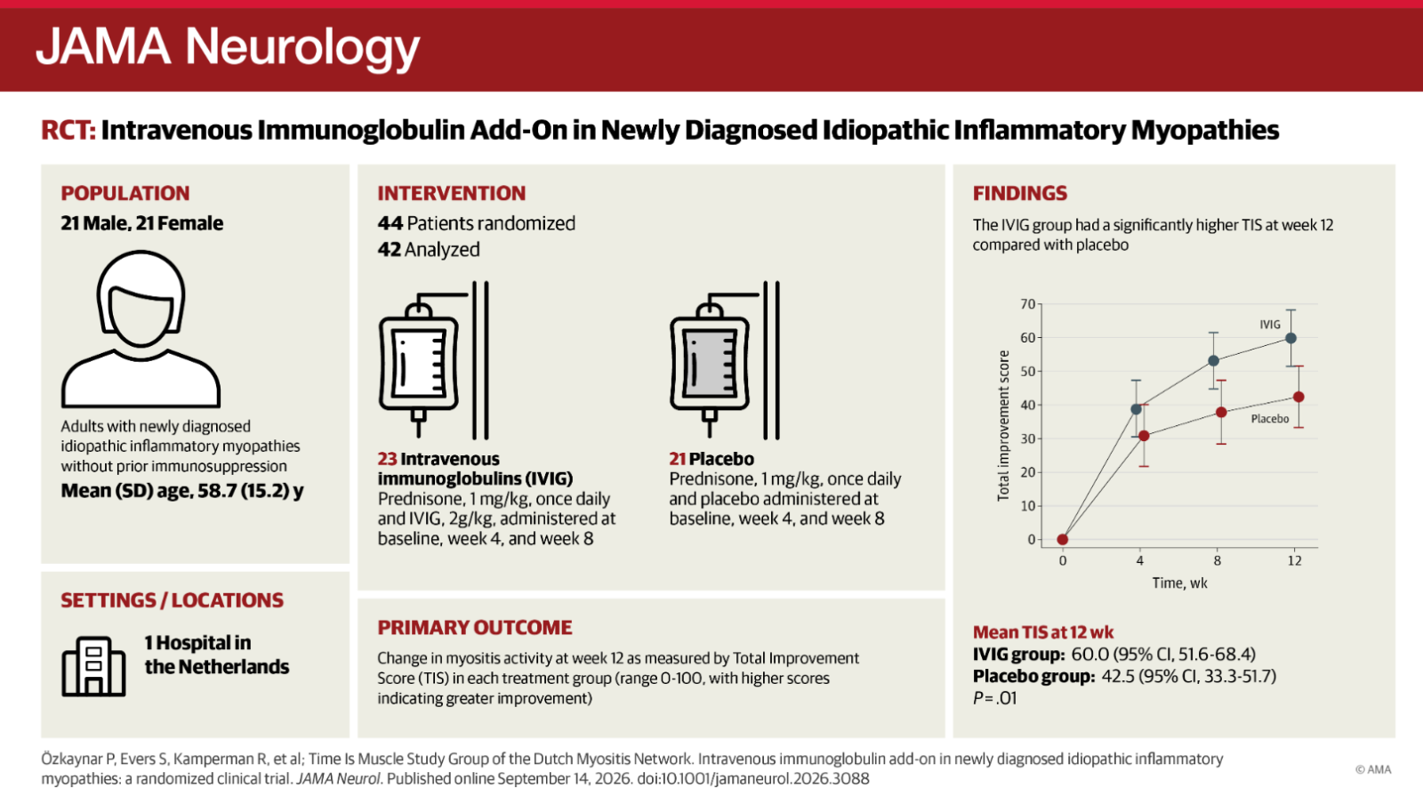 IVIG.myositis