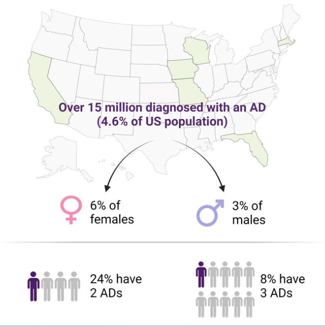 autoimmune disease in USA