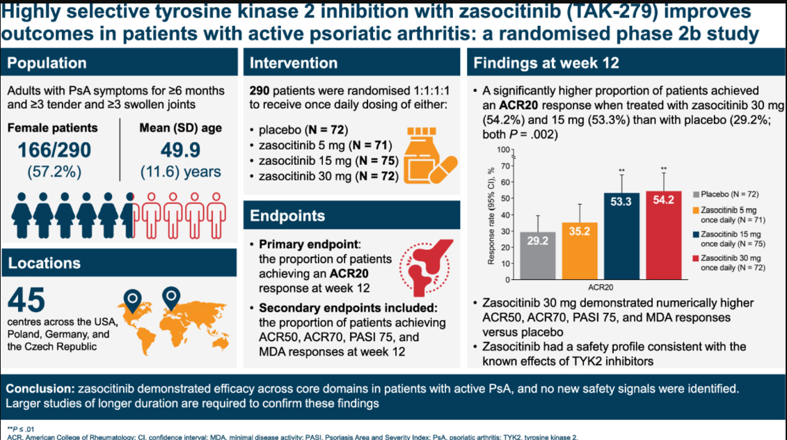 zasocitinib