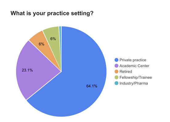 practice setting