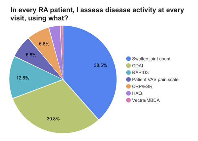 RA.ASSESS