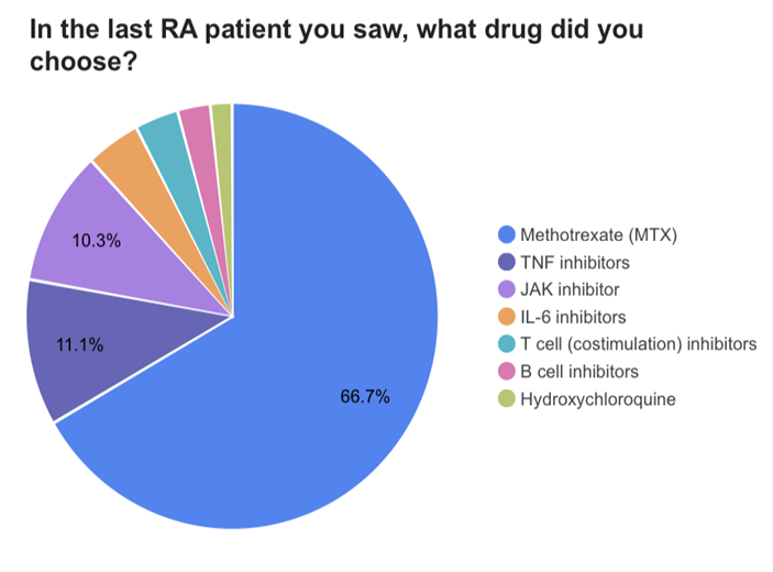 RA.Last.Rx