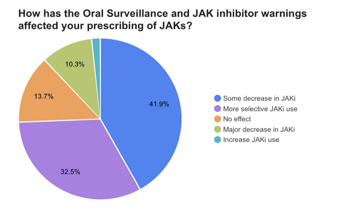 Oral.JAKs