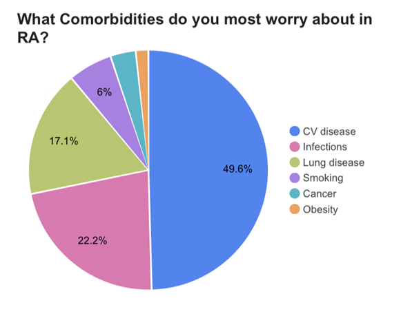 Comorbid.worry