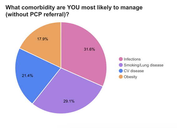 Comorbid.Manage