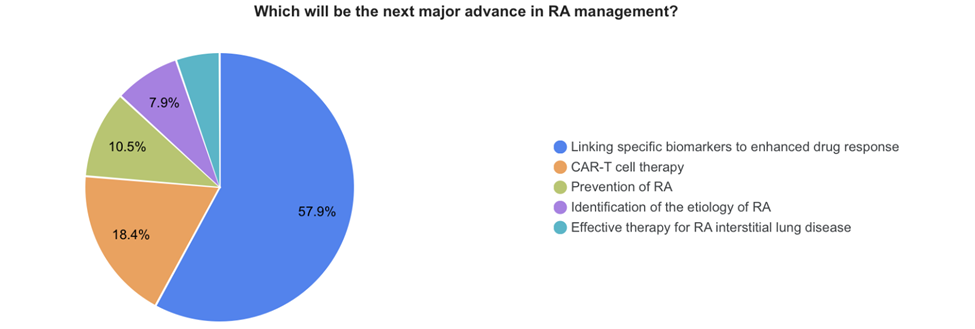 major advance RA