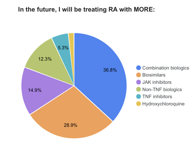 RA.More what