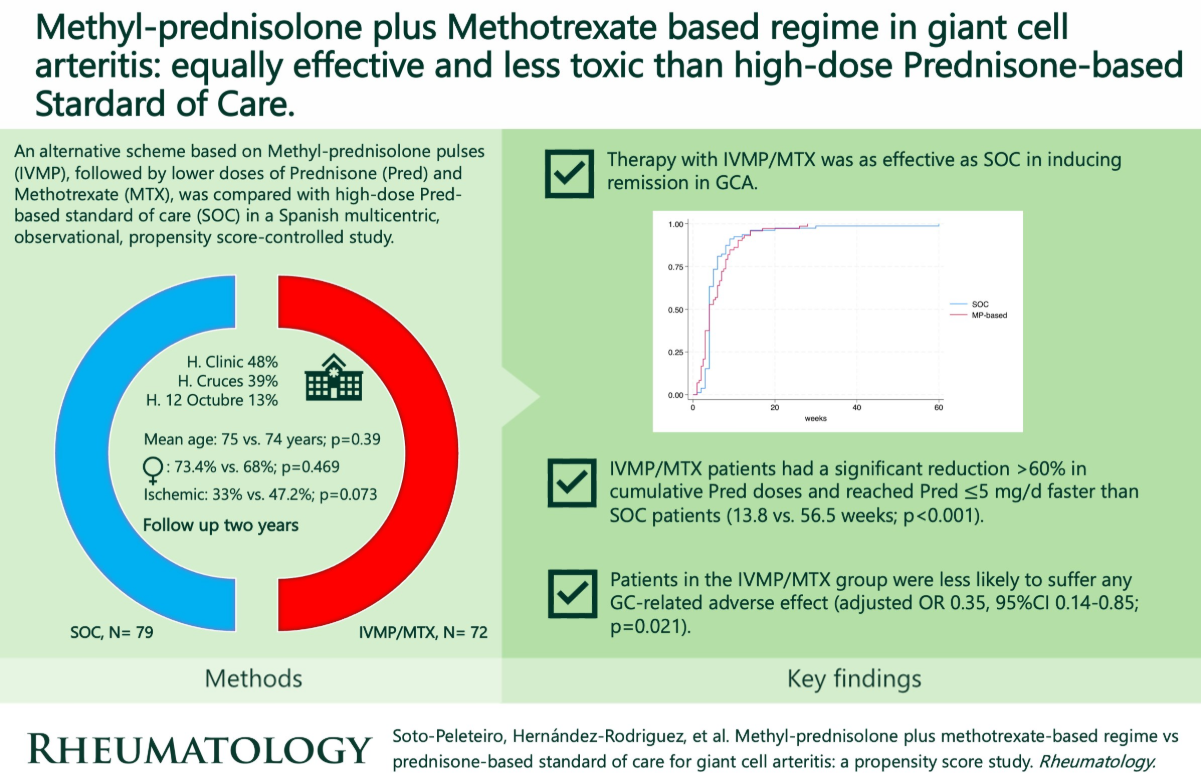 MTX in GCA w MP pulses