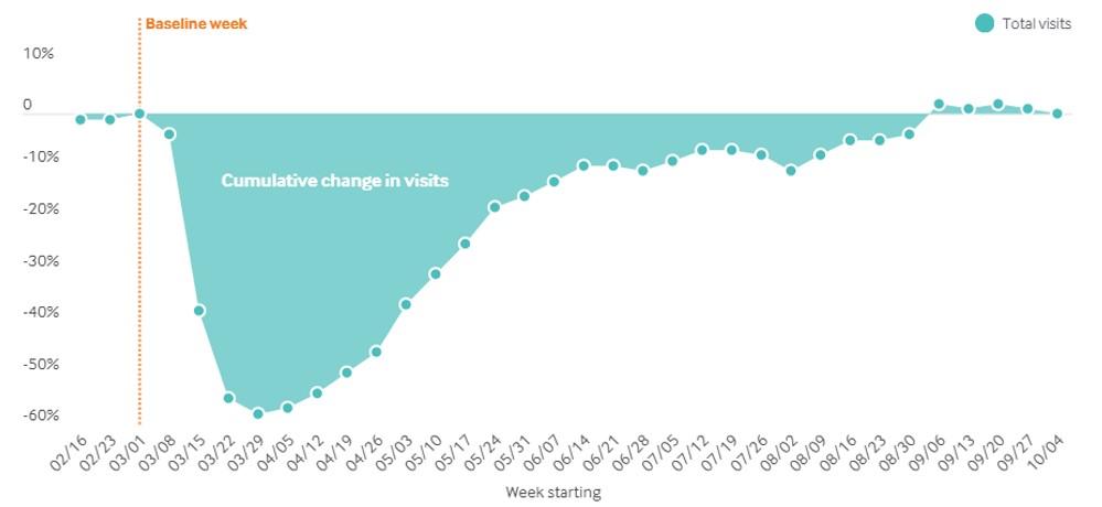 outpatient visits pandemic COVID