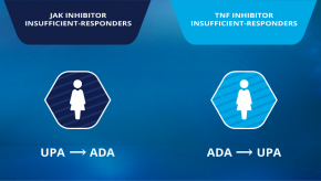 Treatment Switch Between a JAK Inhibitor and TNF Inhibitor in Patients with RA