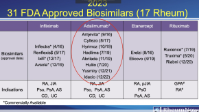 Biosimiars