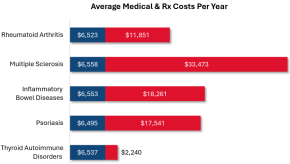 Medical.costs.RMD