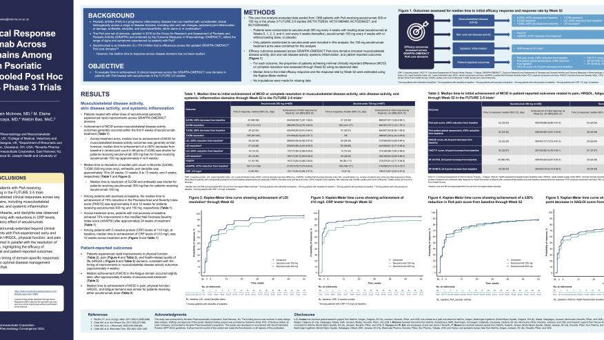 Time to Clinical Response Poster