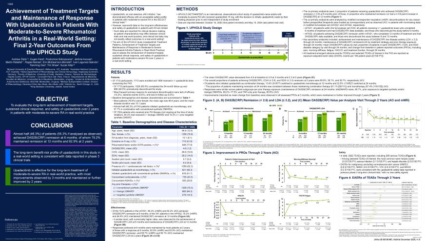 AbbVie December 15, 2025
