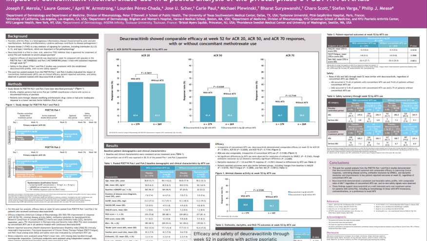 Bristol Myers Squibb Eular Poster 